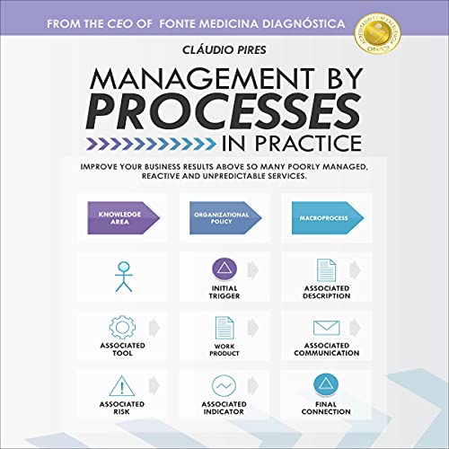 Cover of Management By Processes In Practice
