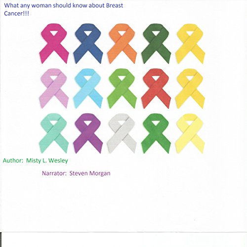 Cover of What Any Woman Should Know About Breast Cancer