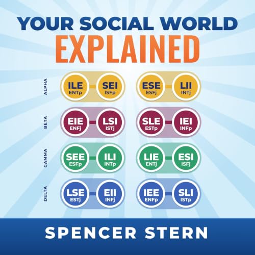Cover of Your Social World Explained