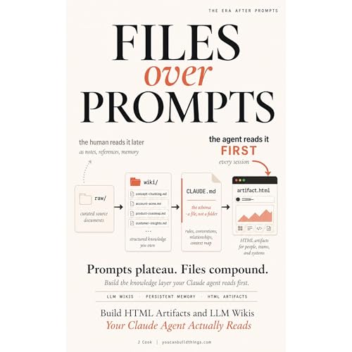 Cover of Files Over Prompts