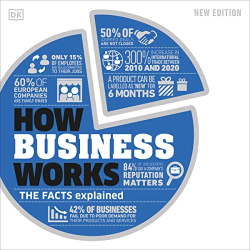 Cover of How Business Works