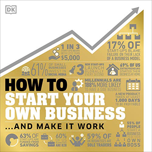 Cover of How to Start Your Own Business