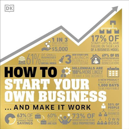 Cover of How to Start Your Own Business