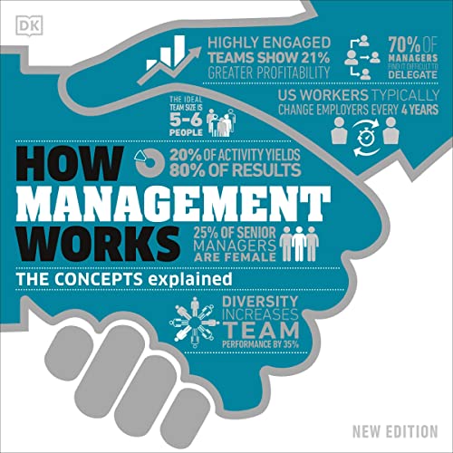 Cover of How Management Works