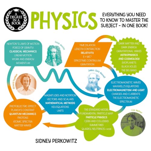 Cover of A Degree in a Book: Physics