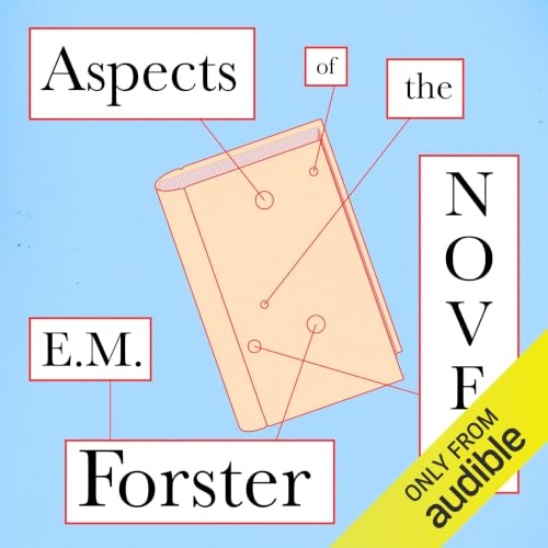 Cover of Aspects of the Novel