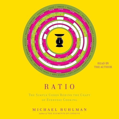 Cover of Ratio