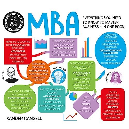 Cover of An MBA in a Book