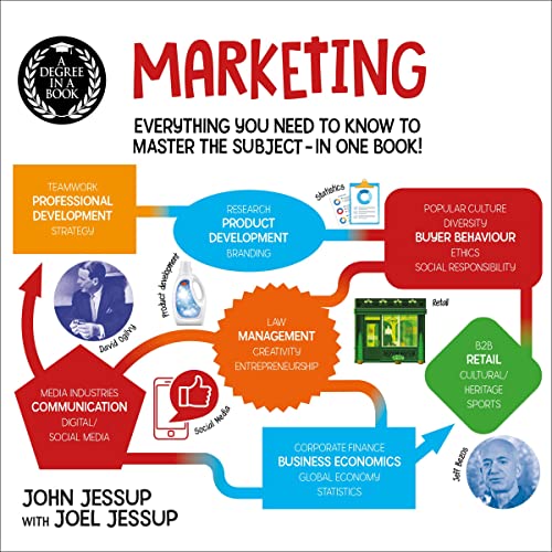 Cover of A Degree in a Book: Marketing