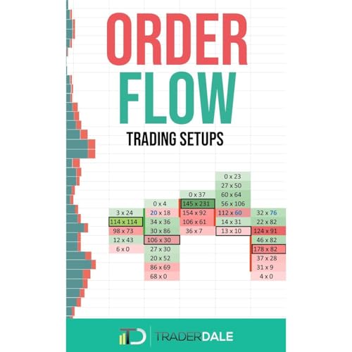 Cover of ORDER FLOW: Trading Setups