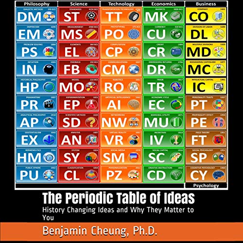 Cover of The Periodic Table of Ideas