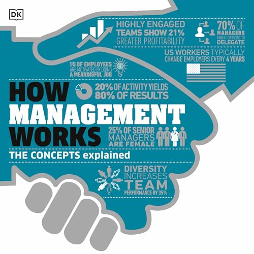 Cover of How Management Works