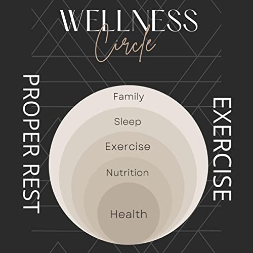 Cover of Health Wellness Circle
