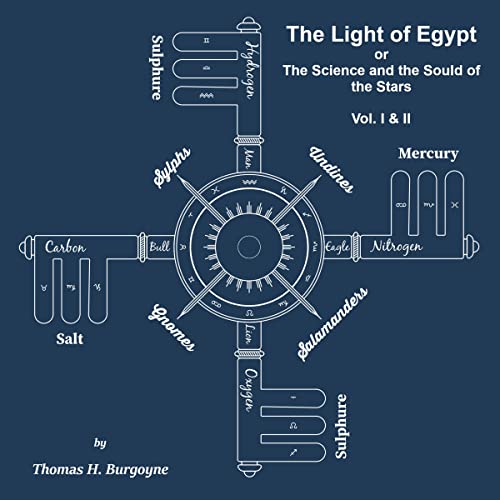 Cover of The Light of Egypt