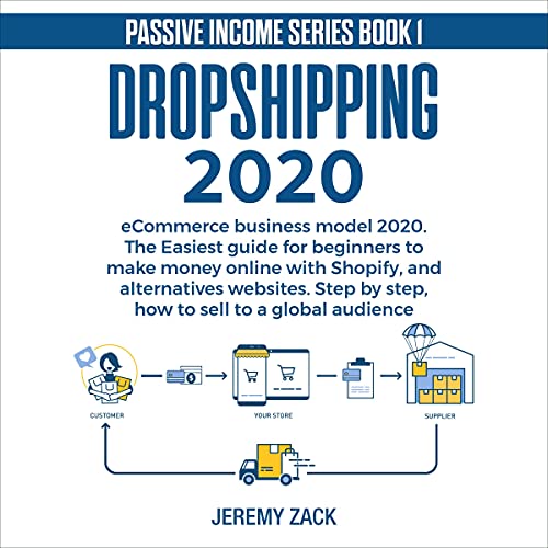 Cover of Dropshipping Ecommerce Business Model 2020