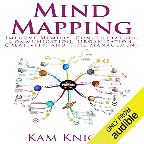 Cover of Mind Mapping